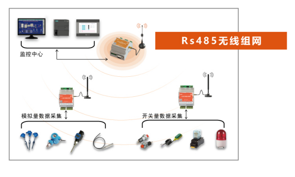 485無線模塊